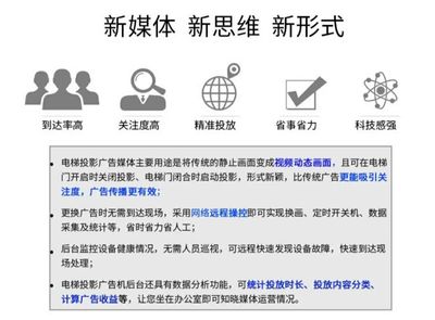 开拓投影广告新领域 梯屏投影广告机引领电梯广告革命